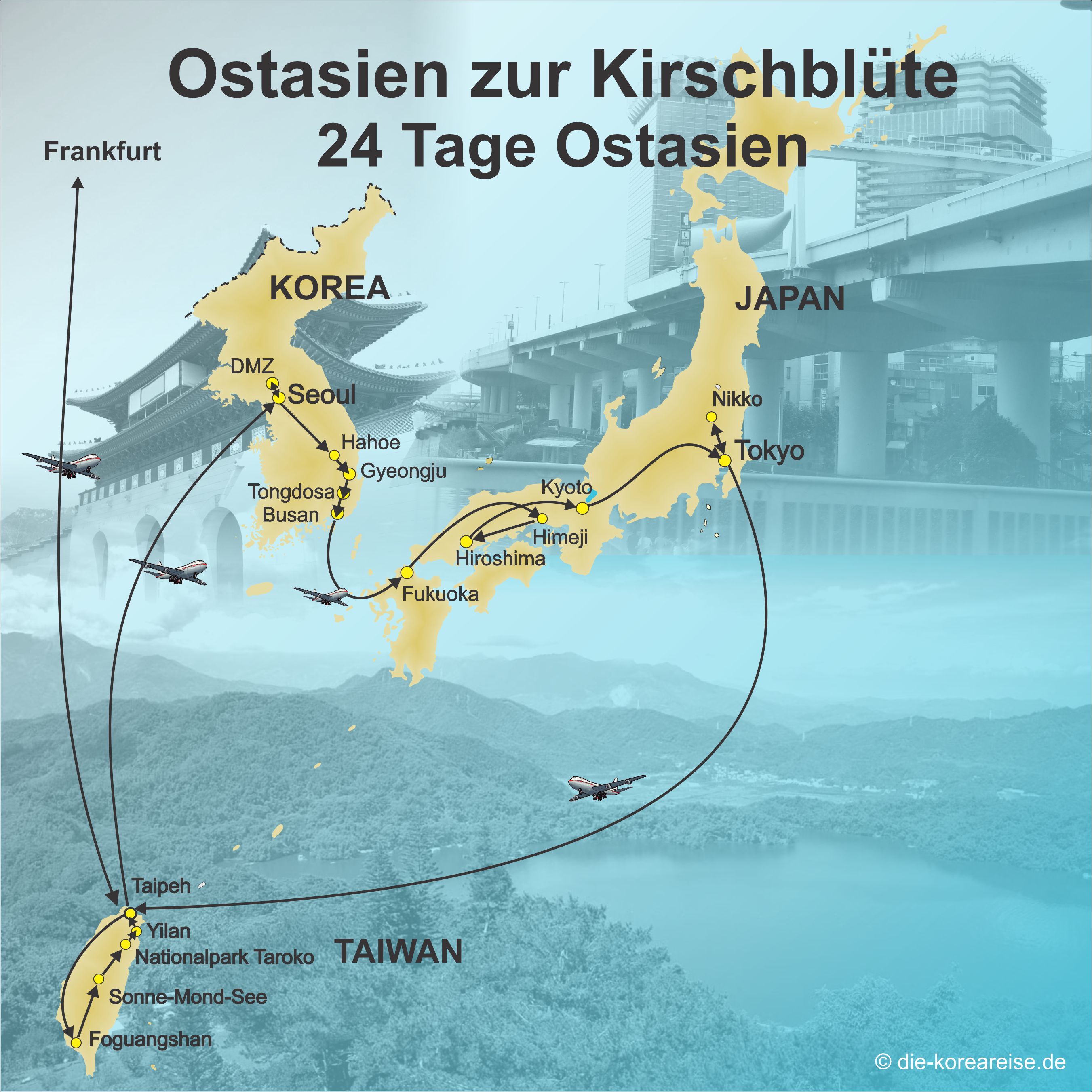 Reiseroute